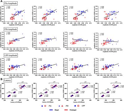 Event-related pupillary response-based authentication system using eye-tracker add-on augmented reality glasses for individual identification